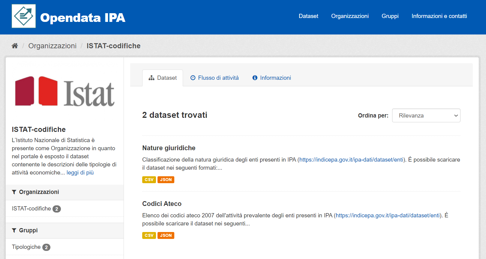 Scheda organizzazioni - dataset